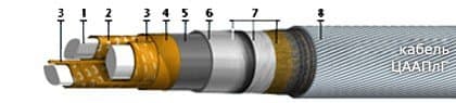 Кабели КГМЭПЭПВнг(В)-LS 1x1,5
