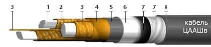 Кабели КГМЭПЭПВнг(В)-LS 4x2x1,5