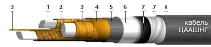 Кабели КГМЭПЭПВнг(В)-LS 2x4