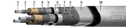 Кабели КГМЭПЭПВнг(В)-LS 6x2x1