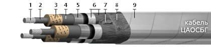 Кабели КГМЭПЭПВнг(В)-LS 5x2x1