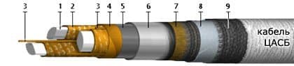 Кабели КГМЭПЭПлнг(В)-HF 12x1