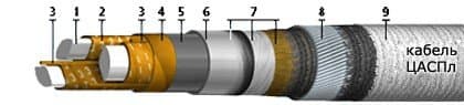 Кабели КГМЭПЭПлнг(В)-HF 4x1,5