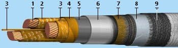 Кабели КГМЭВЭВнг(A)-ХЛ 19x1