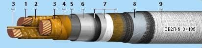 Кабели КГМЭВЭВнг 37x2,5