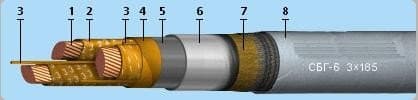 Кабели КГМЭВЭВнг(A)-ХЛ 10x2x1,5