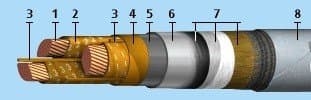 Кабели КГМЭВЭВнг 27x1,5