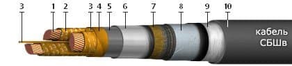 Кабели КГМЭВЭПВ-ХЛ 3x1,5