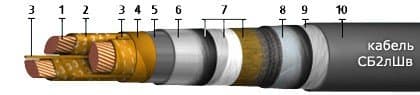 Кабели КГМЭВЭВнг 37x1,5