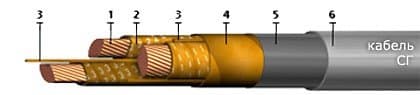 Кабели СГ 3х150+1х70