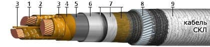 Кабели КГМЭВЭПВнг(A)-ХЛ 10x2x2,5
