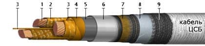 Кабели КГМЭПЭПнг(В)-HF 10x2x1,5