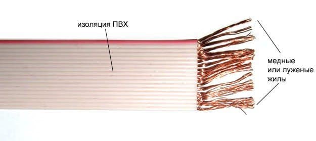 Кабели КГМЭВВнг(A)-ХЛ 3x2,5