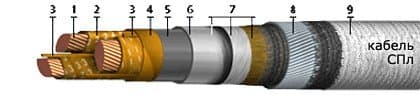 Кабели КГМЭПЭБПнг(В)-HF 10x4