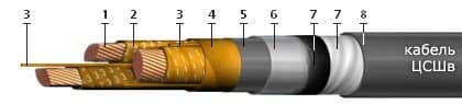 Кабели КГМЭПЭПнг(В)-HF 4x1,5