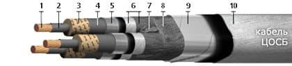 Кабели КГМЭПЭПнг(В)-FRHF 14x1,5