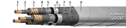 Кабели КГМЭПЭПнг(В)-FRHF 13x3x1