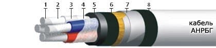 Кабели ТППэпБГ 50x2x0,4-200