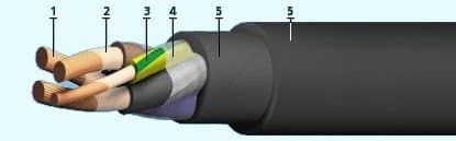 Кабели СБЗПАШп 33x1