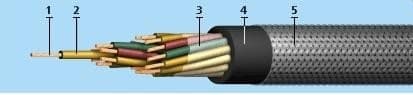 Кабели КГМЭВЭВлнг 4x0,75